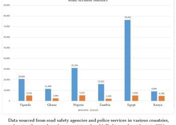 Road accidents nuclear
